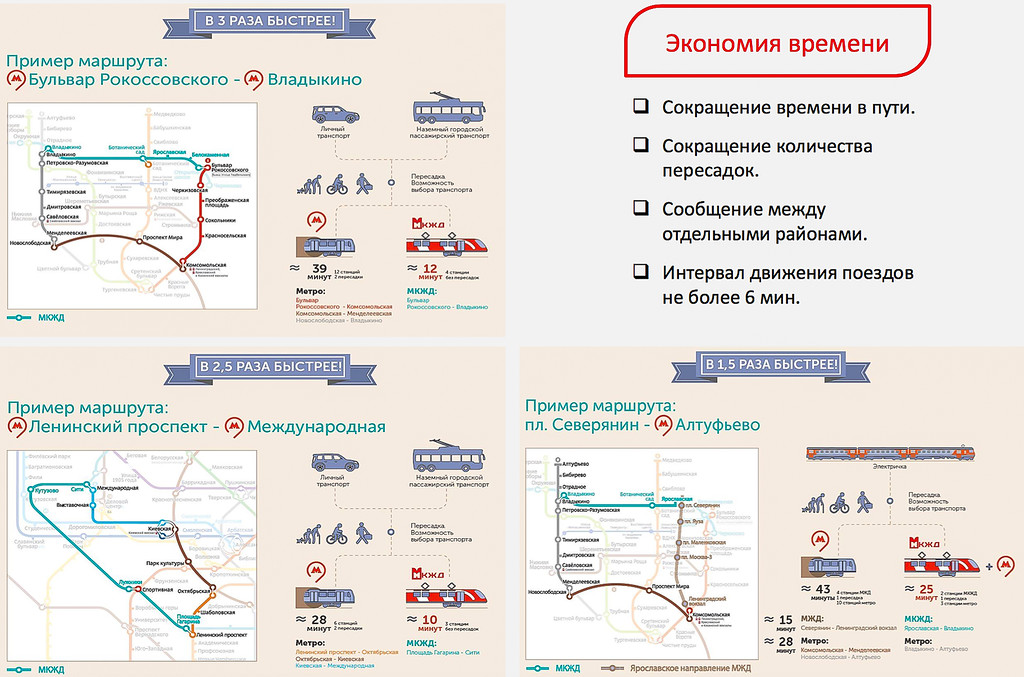 Экономия времени с помощью МЦК