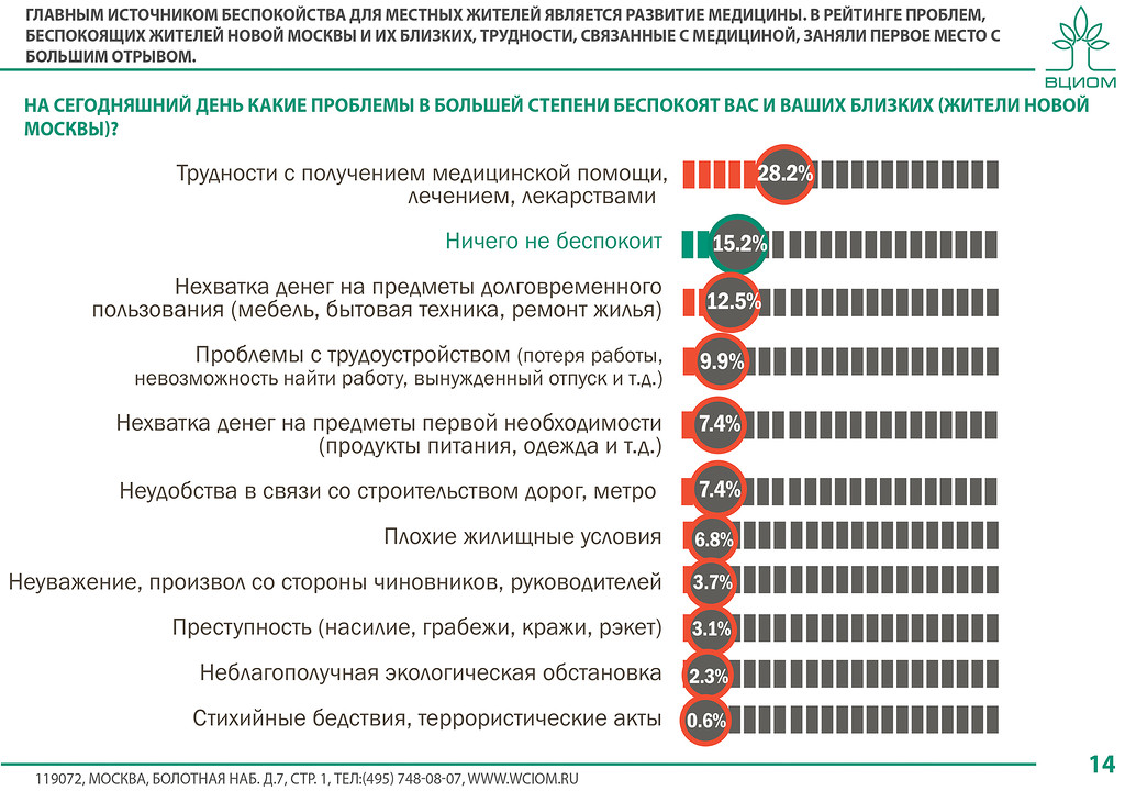 Новая МСК_часть 1_смол