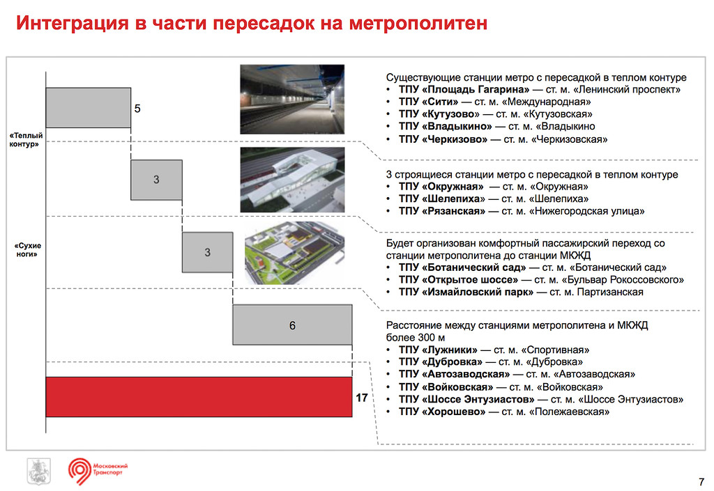 Интеграция МКЖД и метрополитена