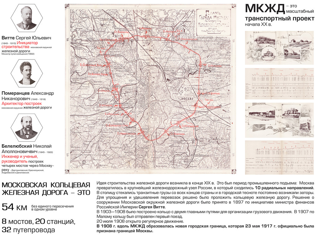 Историческая справка по МКЖД
