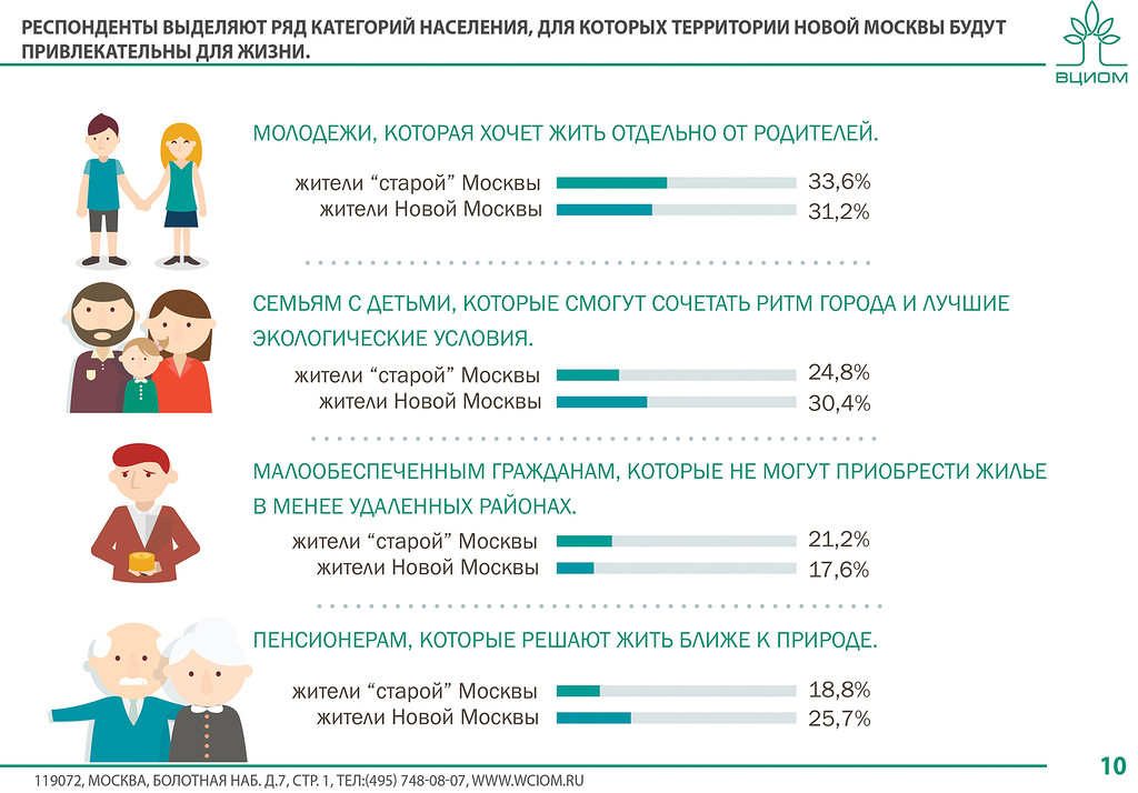 Новая МСК_часть 1_смол