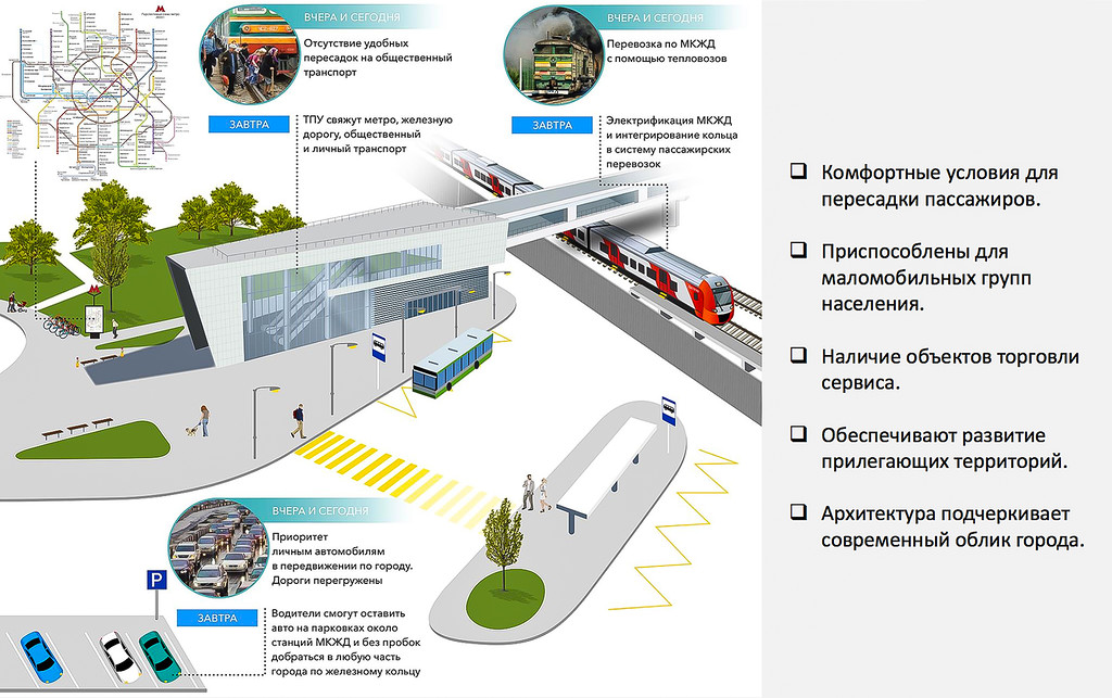 Концепция ТПУ МЦК