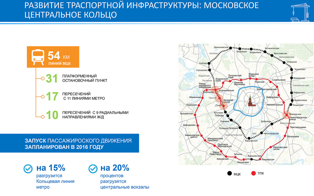 Московское центральное кольцо