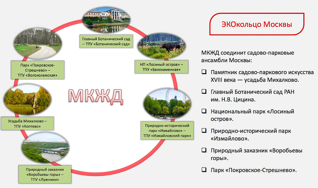 Транспортная доступность садово-парковых ансамблей