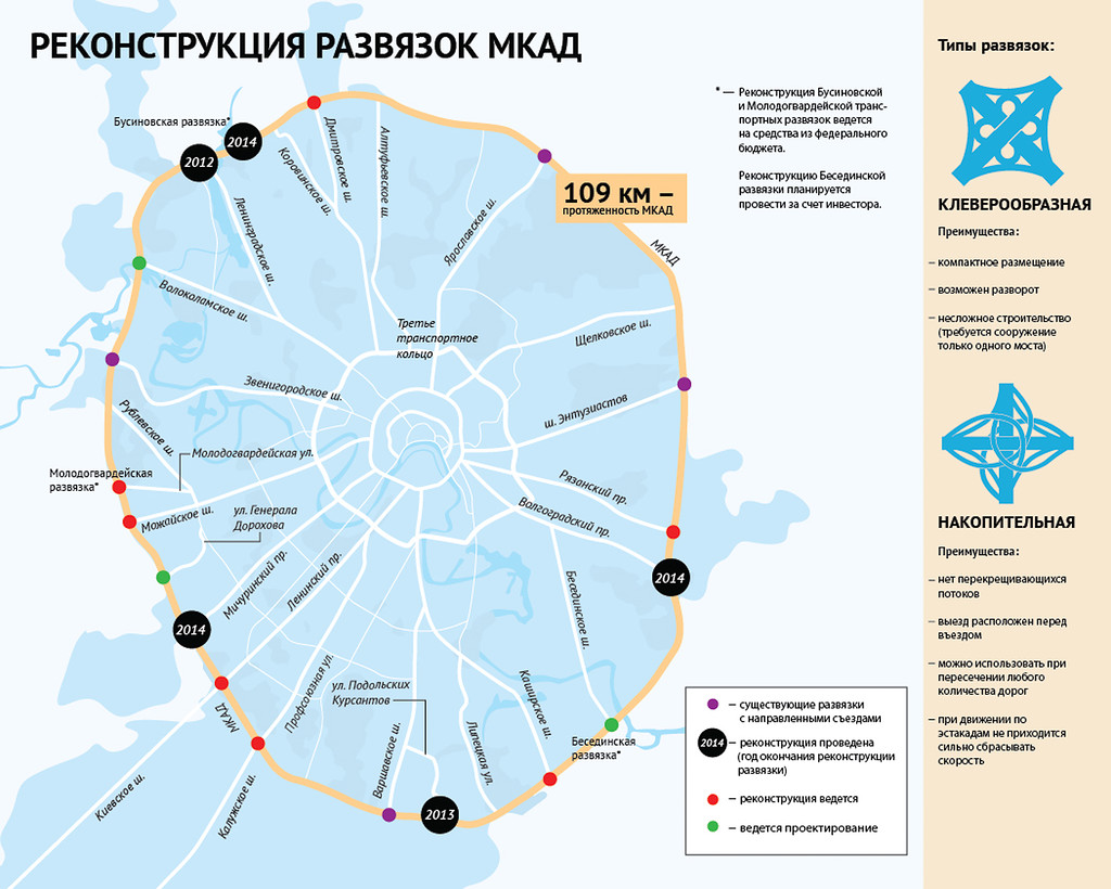 Реконструкция развязок на МКАД