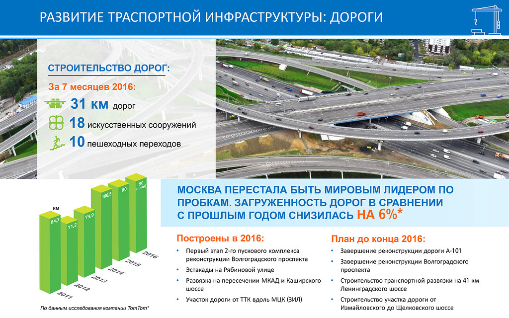 Автомобильные дороги