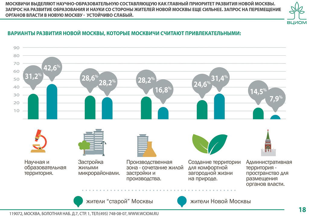 Новая МСК_часть 1_смол