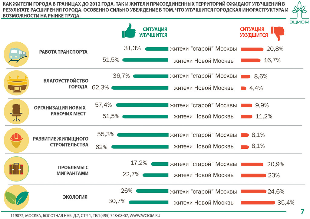 Новая МСК_часть 1_смол
