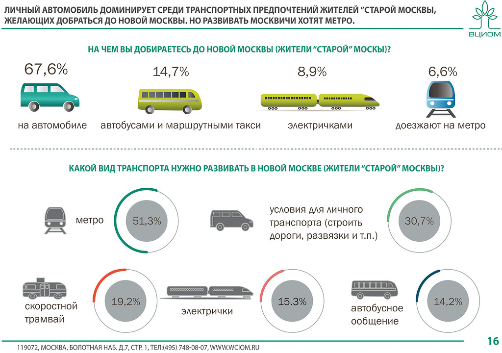 Новая МСК_часть 1_смол