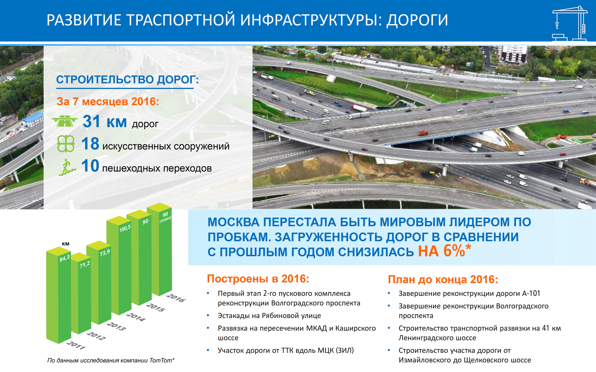 Направление развития строительства. Развитая транспортная инфраструктура. Строительство инфраструктуры дорог. Развитие транспортной инфраструктуры. Развитие инфраструктуры в Москве.